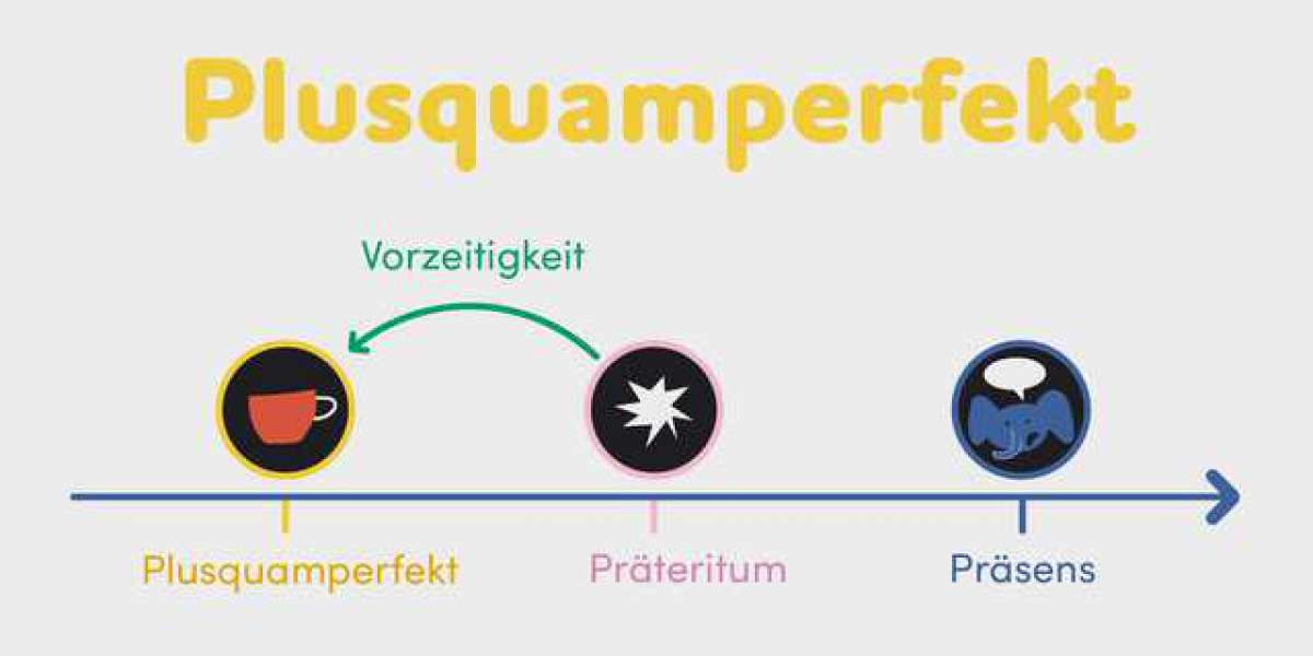 Plusquamperfekt (-misli gecmis zaman)